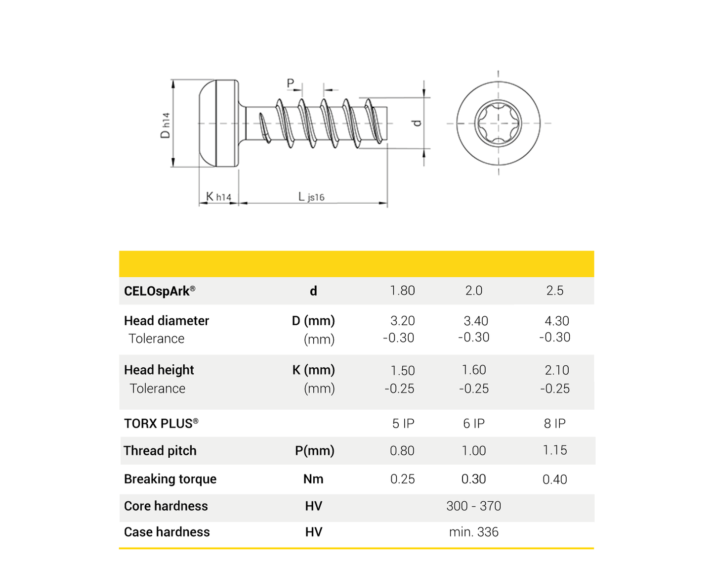 CELOspArk® Schrauben, Linsenkopf, TORX PLUS®