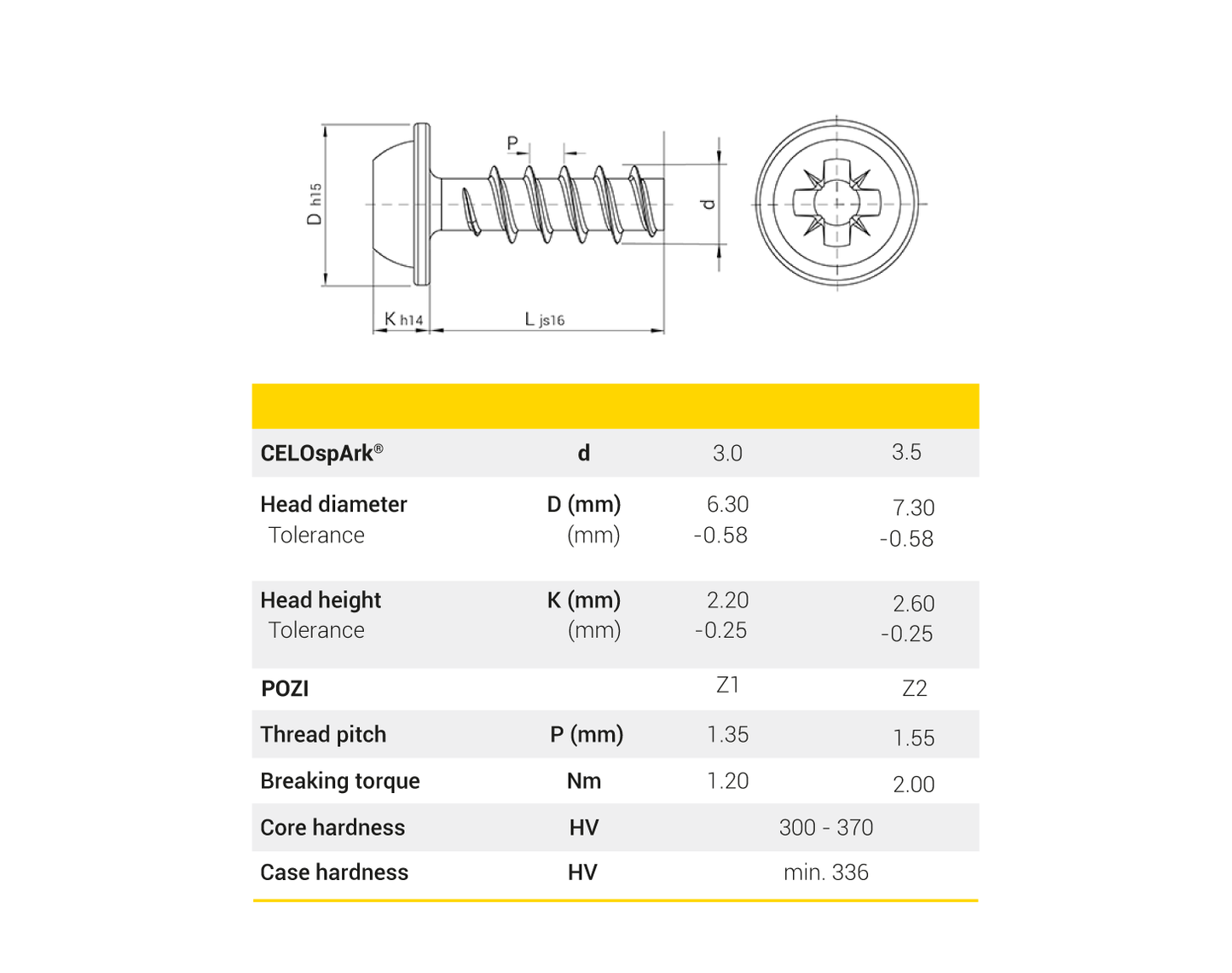 Wkręt CELOspArk®, łeb cylindryczny z kołnierzem POZI