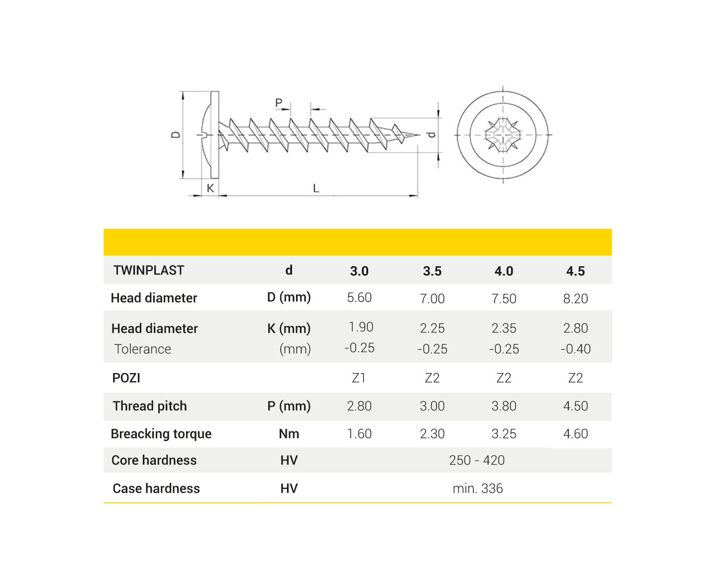 TWINPLAST, Tête cylindrique bombée avec embase, POZI