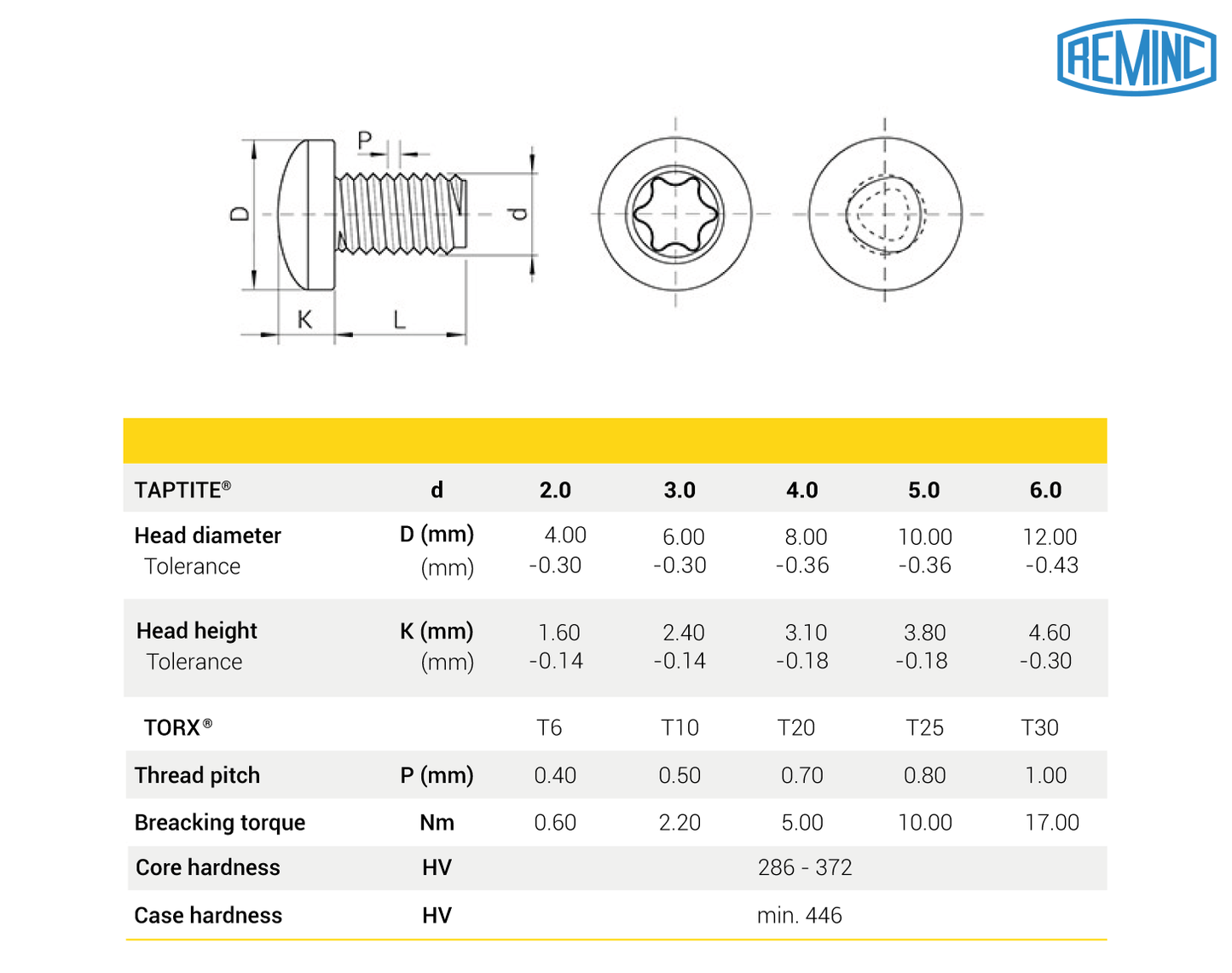 TAPTITE II® Schrauben, Linsenkopf, TORX®