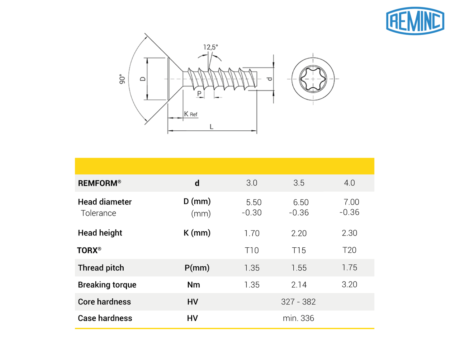 REMFORM® Licensed screw, Countersunk head TORX®