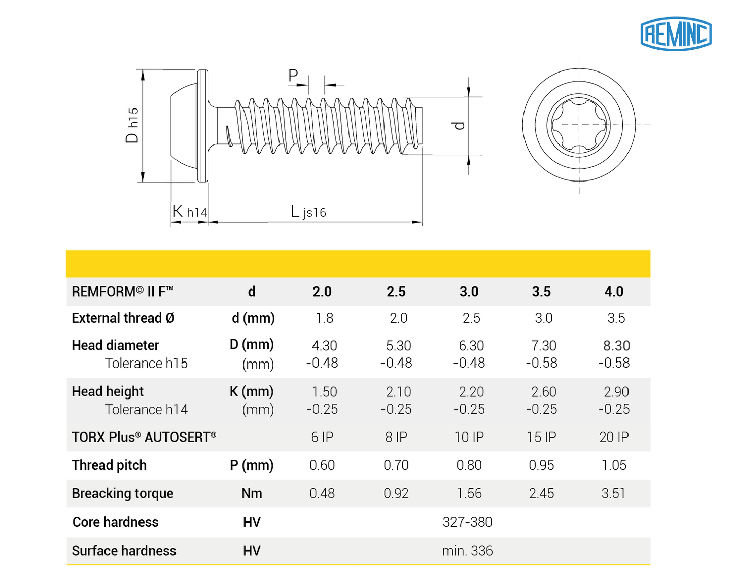 REMFORM® II F™ Licensed screw, Pan head flange TORX PLUS® AUTOSERT®