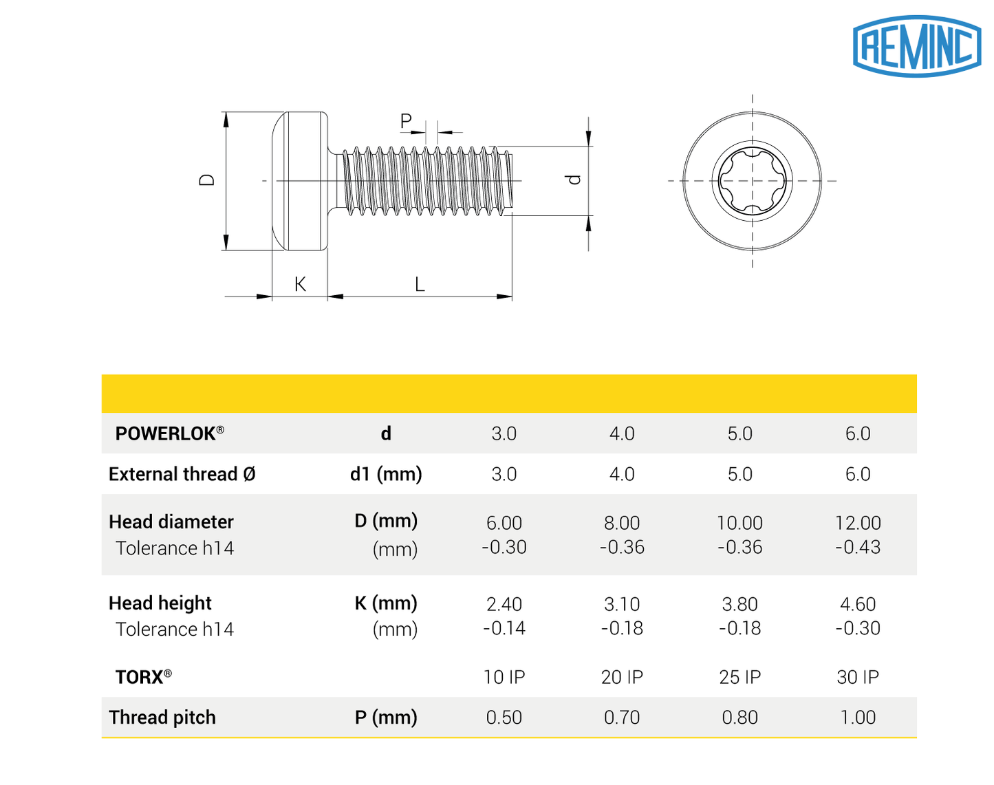 POWERLOK® Schrauben, Linsenkopf, TORX PLUS® AUTOSERT®