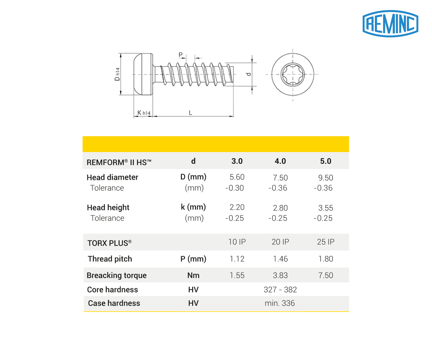 REMFORM® II HS™ screw, Pan head TORX PLUS® recess