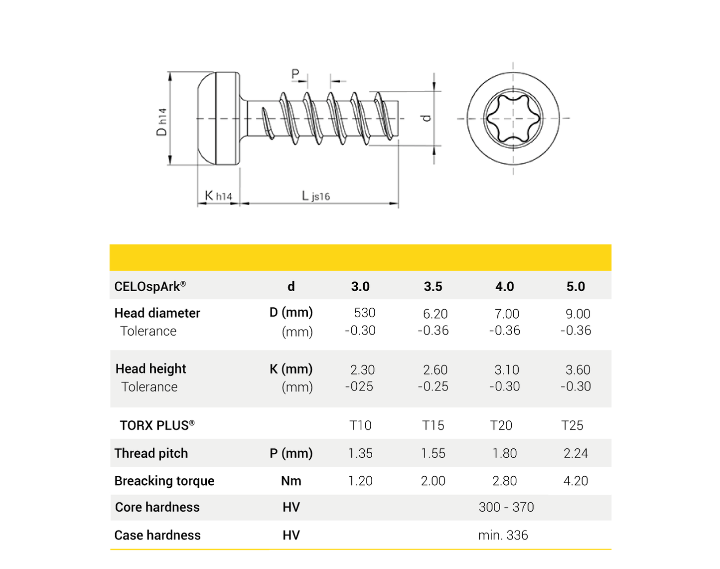 Vis CELOspArk®, Tête cylindrique bombée, TORX®