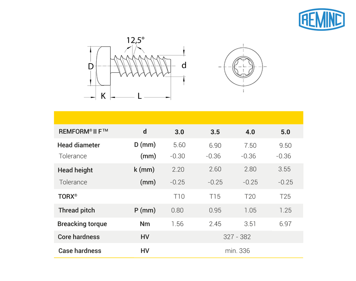 REMFORM® II F™ Schrauben, Linsenkopf, TORX®