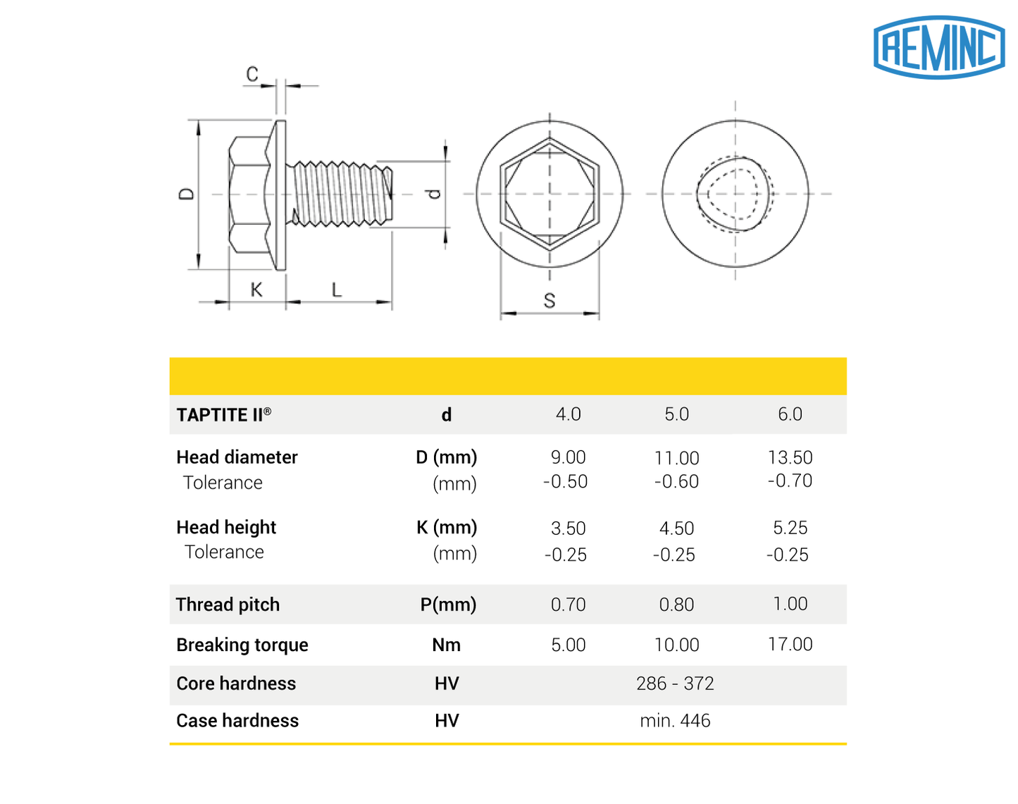 TAPTITE II® screw, Hexagonal flange head