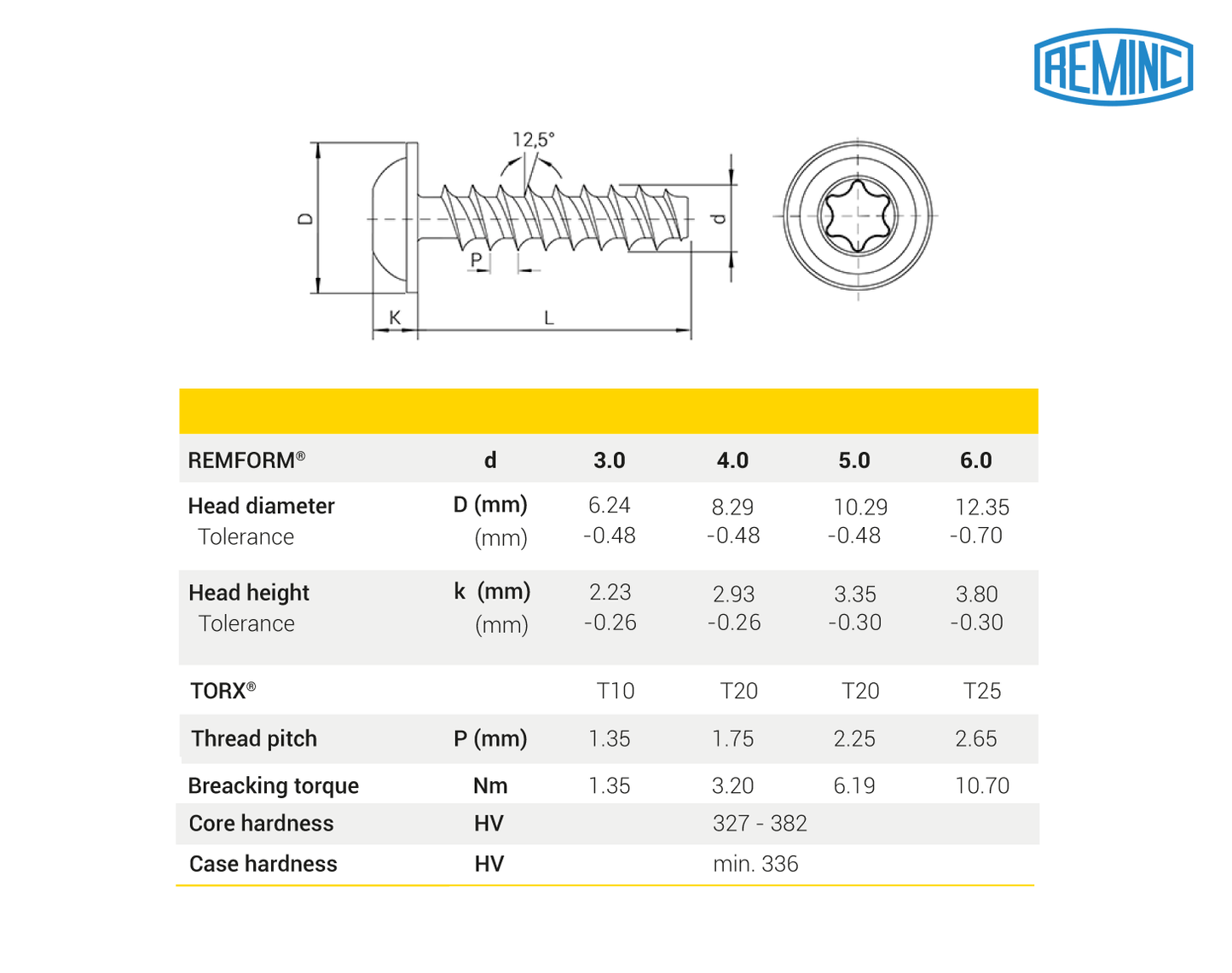Tornillo REMFORM®, Cabeza alomada con arandela, TORX®