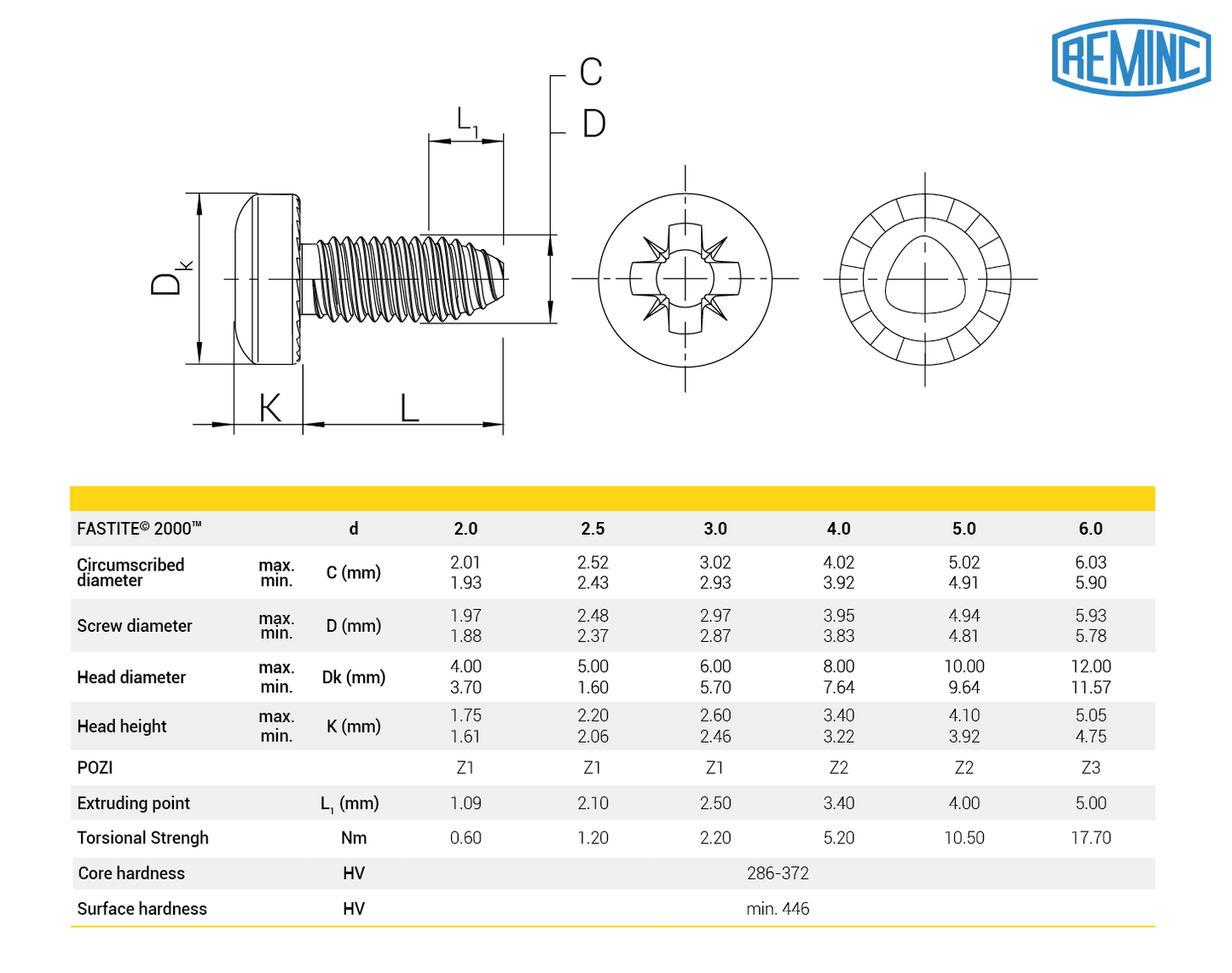 Tornillo FASTITE® 2000™, Cabeza alomada, POZI

