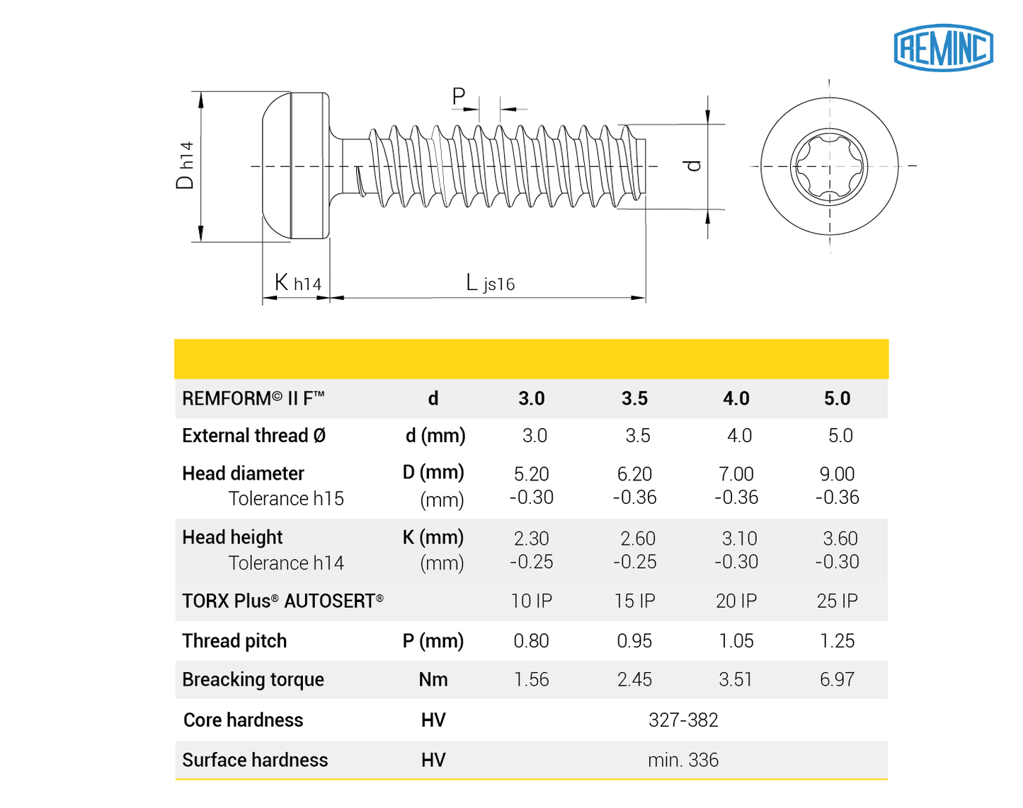 REMFORM® II F™ Licensed screw, Pan head TORX PLUS® AUTOSERT®