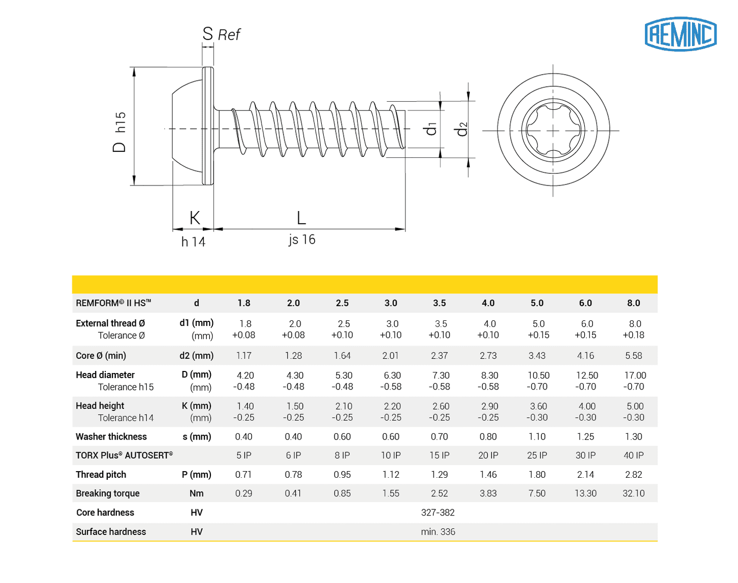 Wkręt REMFORM® II HS™, łeb cylindryczny z kołnierzem TORX PLUS® AUTOSERT®