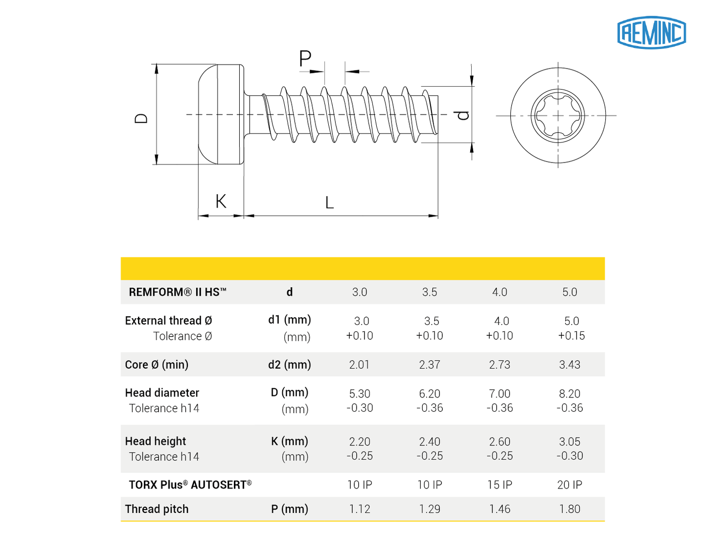 Wkręt REMFORM® II HS™, łeb cylindryczny TORX PLUS® AUTOSERT®, INOX A2